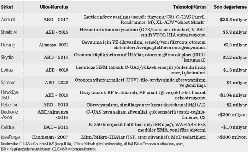 Yapay zekâ ve sektörel dönüşüm: Savunma sanayi - Resim : 2