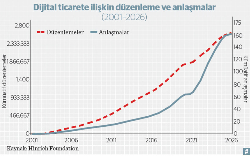 Dijital diplomasinin çeyrek asrı - Resim : 1