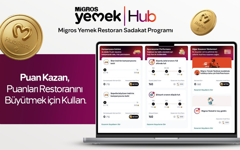 Restoranların Performansı “Hub Para” ile Kazanca Dönüşüyor!
