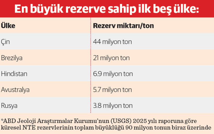 Rezerv değil model kurtarır - Resim : 1