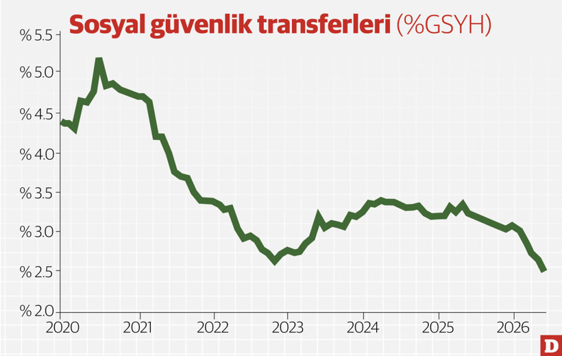 SGK’da dengeler değişiyor - Resim : 2