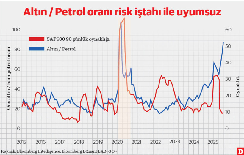 Doktorun kriptoya düşüşü: Bakır, emtialar ve Türkiye’nin fiyat denge testi - Resim : 1