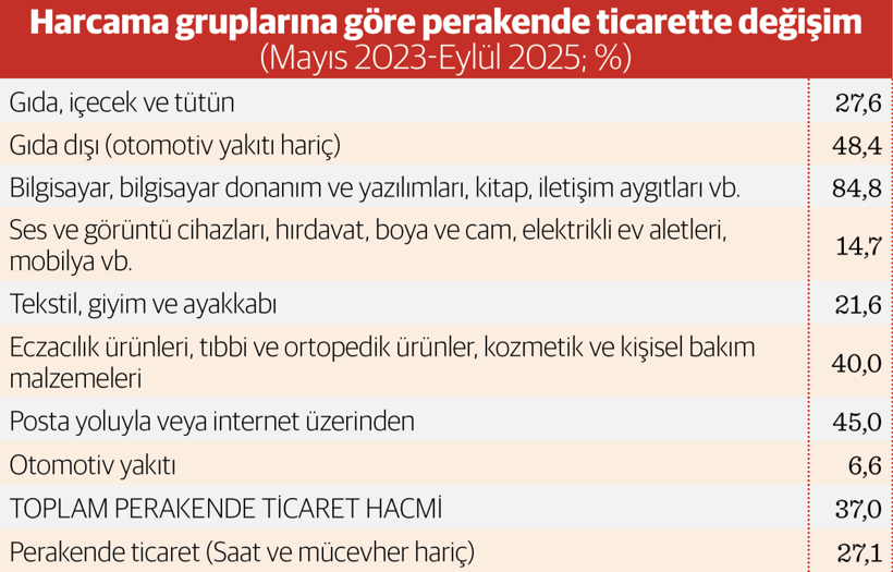 Üretim-tüketim makası en açık noktada - Resim : 3