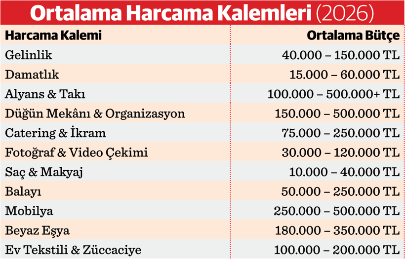Vize reddiyle Asyalı ‘düğüne’ geliyor - Resim : 1