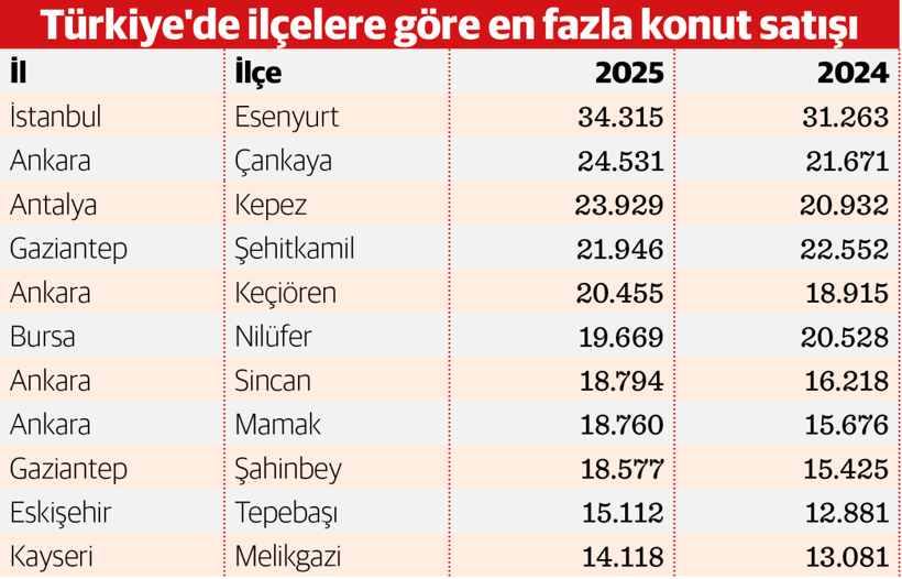 Yabancı sattı, yerli aldı şampiyon Esenyurt - Resim : 2