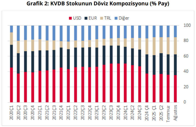 Son dakika: TCMB açıkladı: Kısa vadeli dış borç ağustosta azaldı! - Resim : 2
