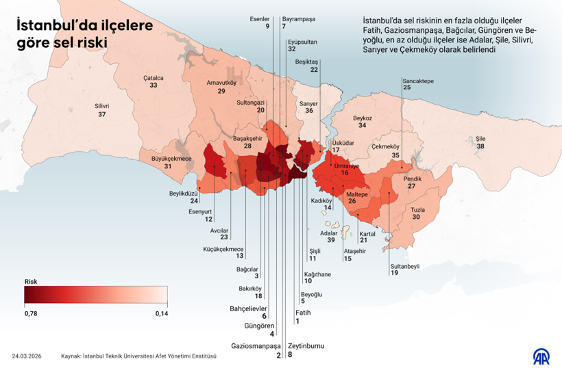 İstanbul'un sel haritası çıktı: İşte en riskli ilçeler... - Resim: 4