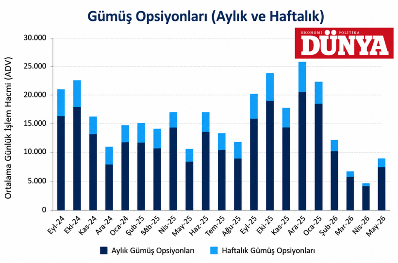 Altın ve gümüşte kritik dönem! Piyasanın yeni yol haritası belli oldu - Resim : 3