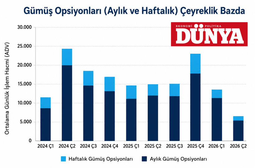 Altın ve gümüşte kritik dönem! Piyasanın yeni yol haritası belli oldu - Resim : 4
