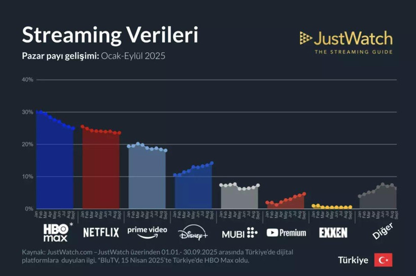 Türkiye'de en çok kullanılan dijital platform belli oldu - Resim : 2