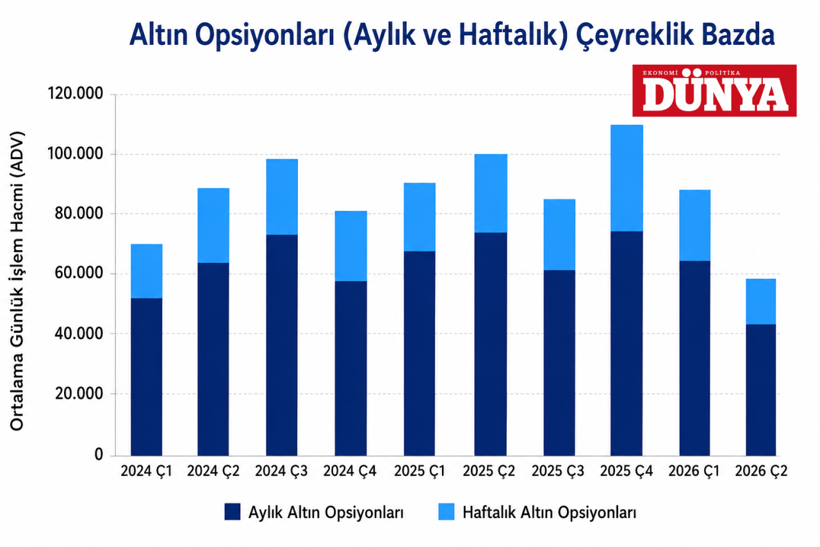 Altın ve gümüşte kritik dönem! Piyasanın yeni yol haritası belli oldu - Resim : 2