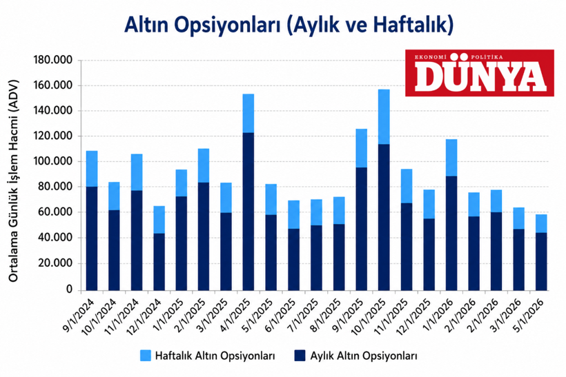 Altın ve gümüşte kritik dönem! Piyasanın yeni yol haritası belli oldu - Resim : 1