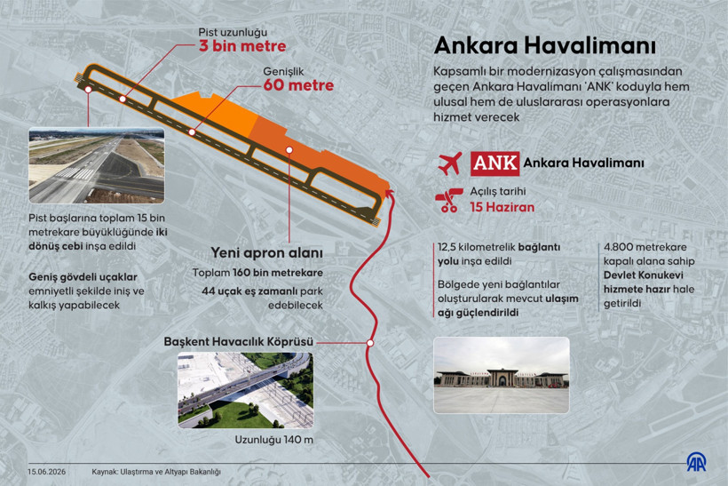 Cumhurbaşkanı Erdoğan: 2026 Türkiye için zirveler yılı - Resim : 2