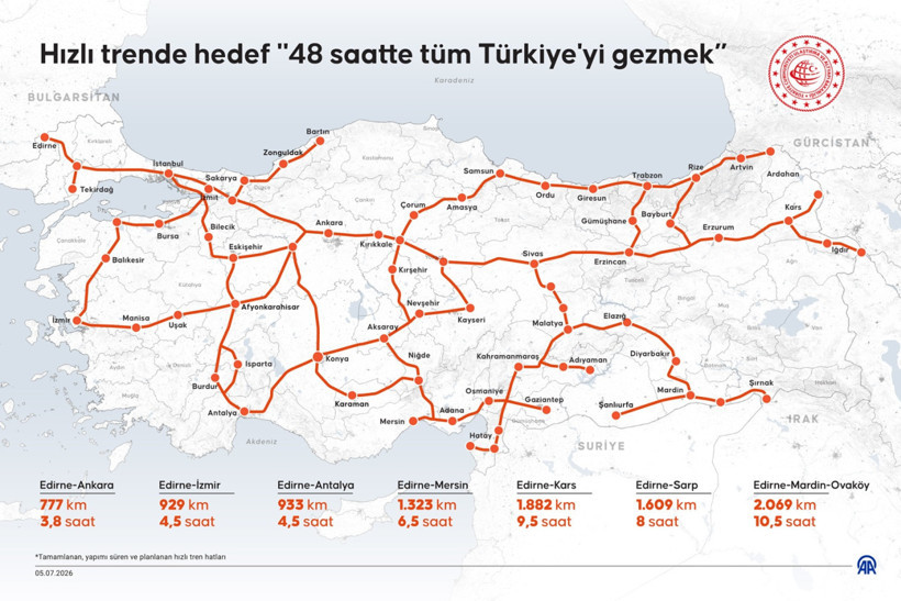 Bakan Uraloğlu'ndan hızlı tren müjdesi: 48 saatte tüm ülke gezilebilecek - Resim : 1