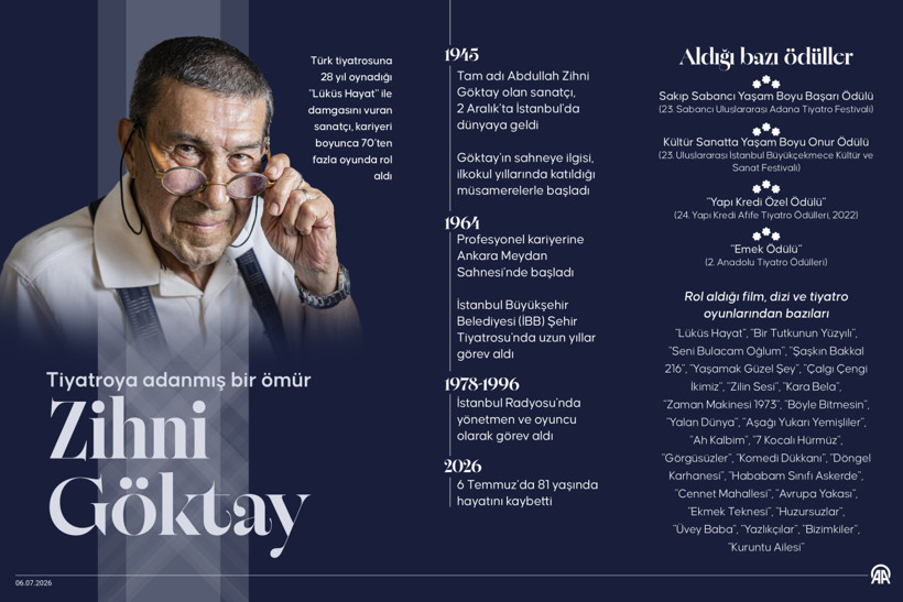 Usta sanatçı Zihni Göktay son yolculuğuna uğurlandı - Resim : 1