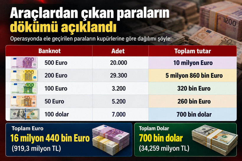 Kara Haydar operasyonunda iki otomobilden 16,4 milyon Euro ve 700 bin dolar çıktı - Resim : 1