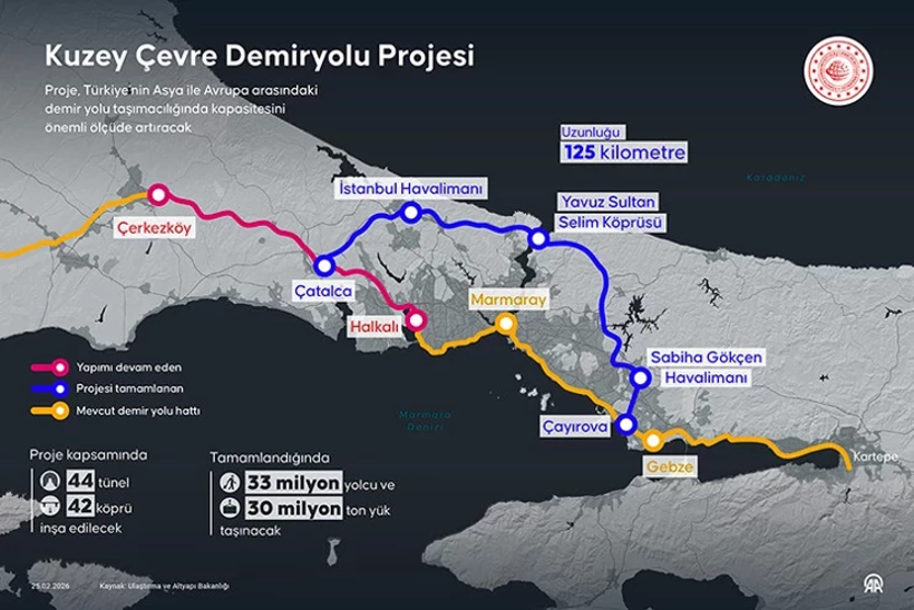 Demir yolu yatırımına dev kaynak: Dünya Bankası’ndan 1,67 milyar avro - Resim : 1