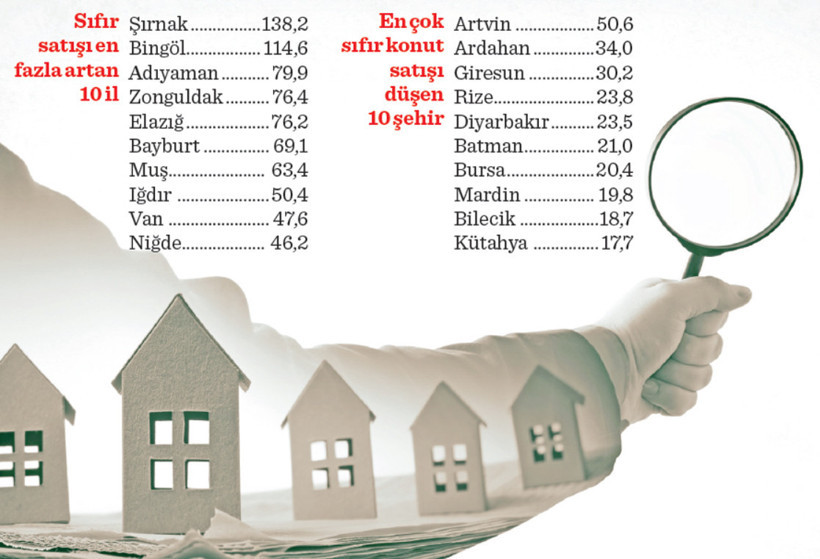 Sıfır konut rüzgarı Anadolu’dan esiyor - Resim : 1