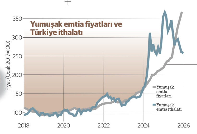 Kahve piyasası gelişmeleri ve Türkiye etkisi - Resim : 1