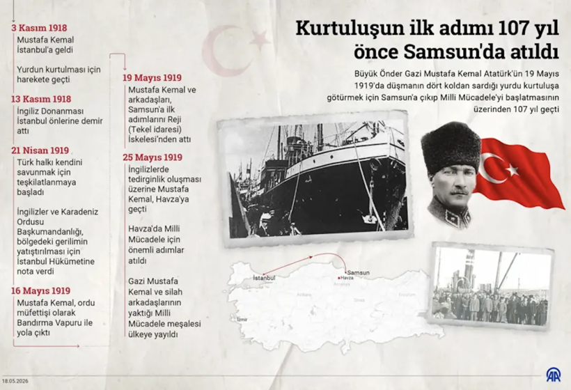 Milli M&uuml;cadele'nin ilk adımı... 19 Mayıs Atat&uuml;rk&rsquo;&uuml; Anma Gen&ccedil;lik ve Spor Bayramı kutlu olsun - Resim : 2