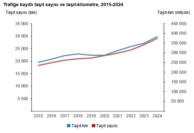 Türkiye'de yolların yeni hakimi: Motosiklet sayısında dikkat çeken artış - Resim : 2