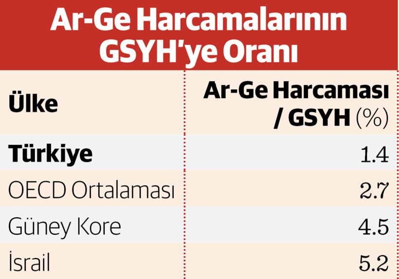 Sanayide katma değerli üretim ve yüksek teknoloji, neden, nasıl, çözüm? - Resim : 3
