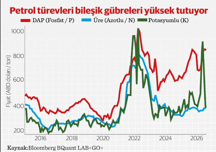 Çakarlı arabayla gezen soya: Rafineri marjlarının tarımla buluşması ve Türkiye etkisi - Resim : 2