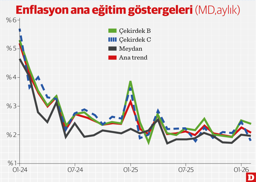 TÜİK yayınlamadan bizden duyun - Resim : 1