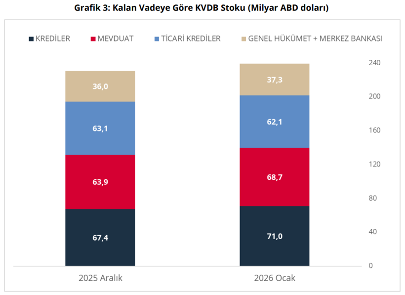 T&uuml;rkiye'nin kısa vadeli dış bor&ccedil; stokunda artış! - Resim : 4