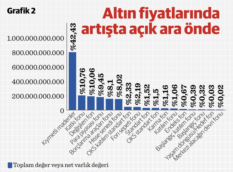 Belirsizliği fiyatlarken: Kim kazandı, kim kaybetti? - Resim : 2