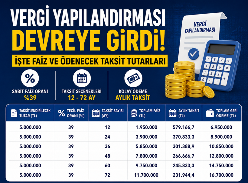 Vergi yapılandırması yasalaştı: 72 ay taksit dönemi başladı - Resim: 13