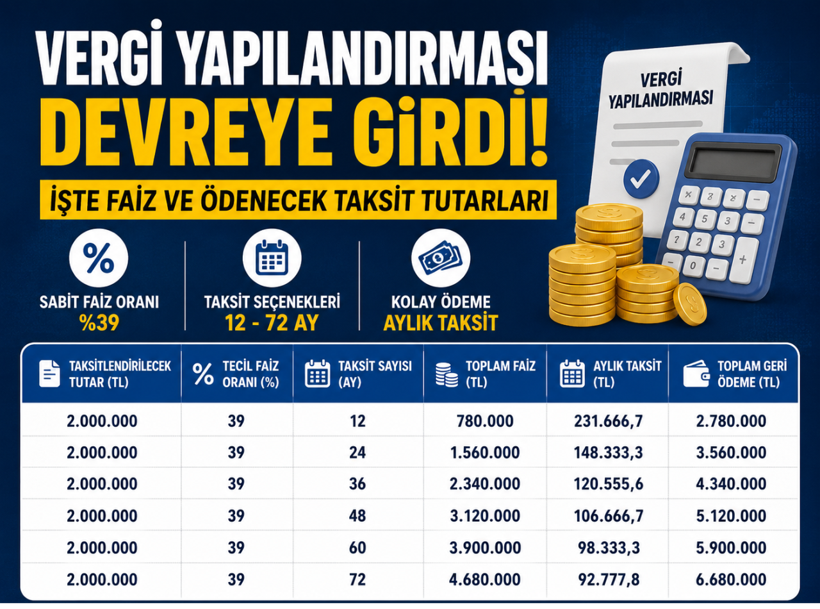 Vergi yapılandırması yasalaştı: 72 ay taksit dönemi başladı - Resim: 12