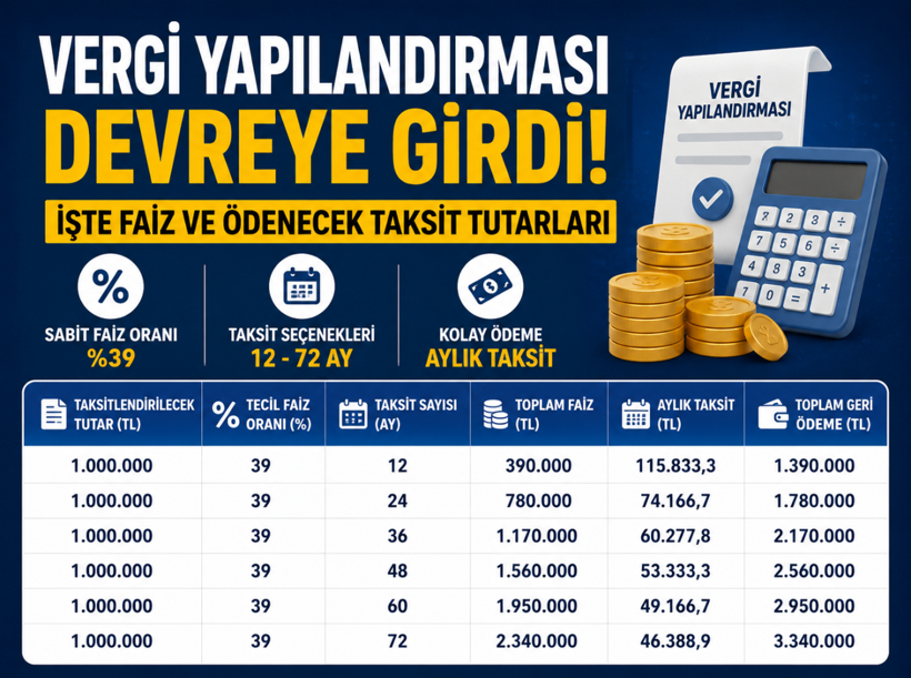 Vergi yapılandırması yasalaştı: 72 ay taksit dönemi başladı - Resim: 11