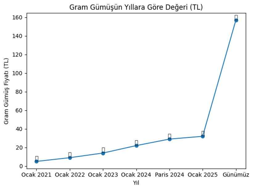 Elini cebine attı, gümüşü seçti: Yusuf Dikeç’in madalyası altını da solladı - Resim : 2