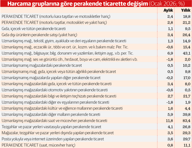 Vatandaş t&uuml;ketimi kısıp altın aldı - Resim : 1