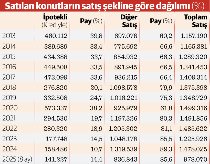 Sosyal yaraya ‘sosyal konut' neşteri - Resim : 2
