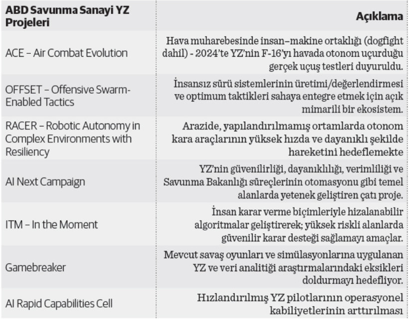 Yapay zekâ ve sektörel dönüşüm: Savunma sanayi - Resim : 1