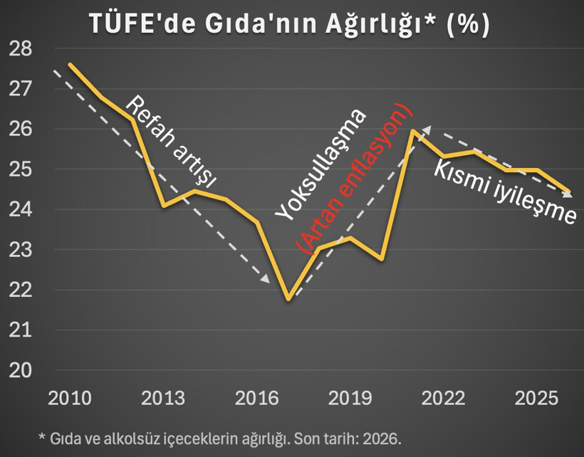 Hakan Kara'dan &ccedil;arpıcı değerlendirme: Kısmi normalleşme var ama yeterli değil - Resim : 1