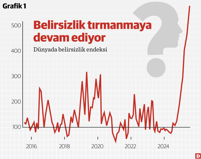 Belirsizliği fiyatlarken: Kim kazandı, kim kaybetti? - Resim : 1