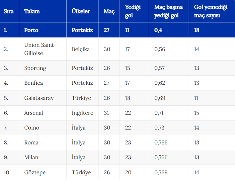 Göztepe Galatasaray maçı ne zaman, saat kaçta, hangi kanalda? - Resim : 1