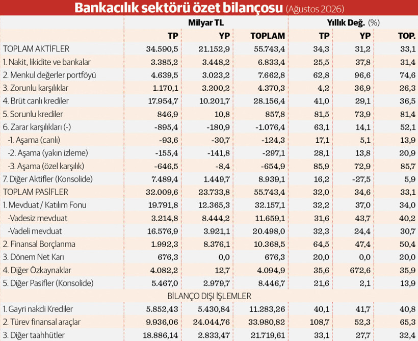 Bankalardan 1,1 trilyonluk koruma kalkanı - Resim : 1