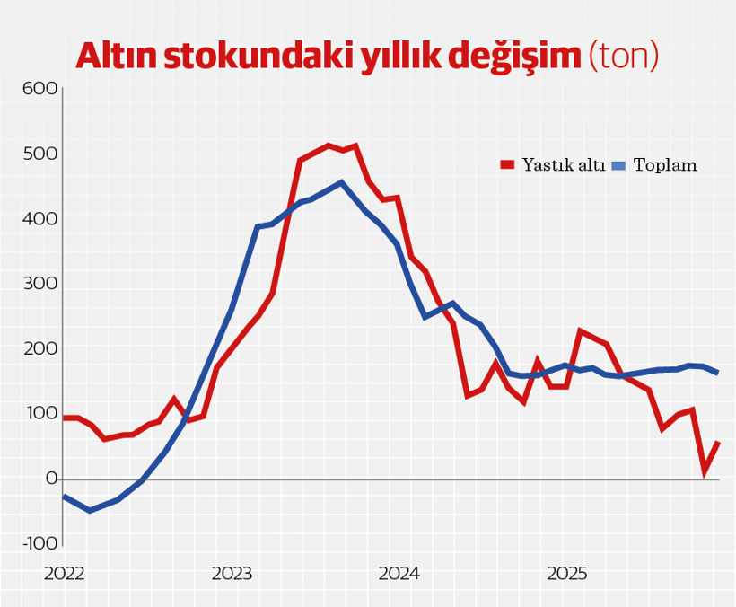 Altın fiyatları makro dengeleri zorluyor - Resim : 2