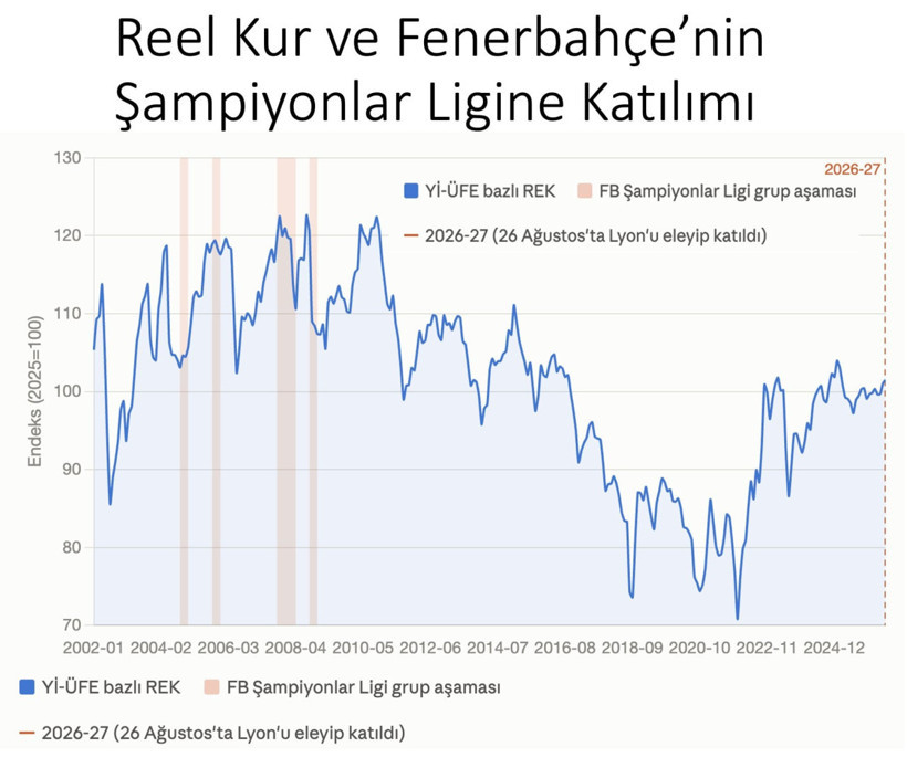 Fenerbahçe’nin Avrupa zaferleri mercek altında: Başarı ülke ekonomisine yansıyor - Resim : 1