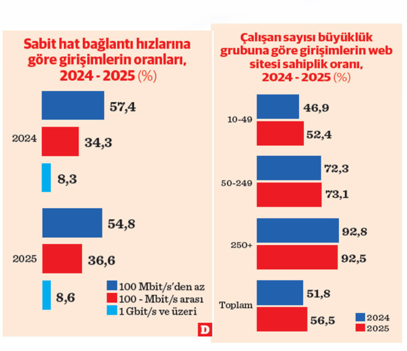 Her 2 girişimden biri sosyal medya ile büyüyor - Resim : 1