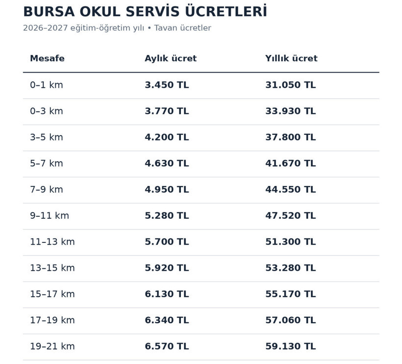 Bursa'da okul servislerine zam: Yeni tarife ve ek ücret belli oldu - Resim : 1