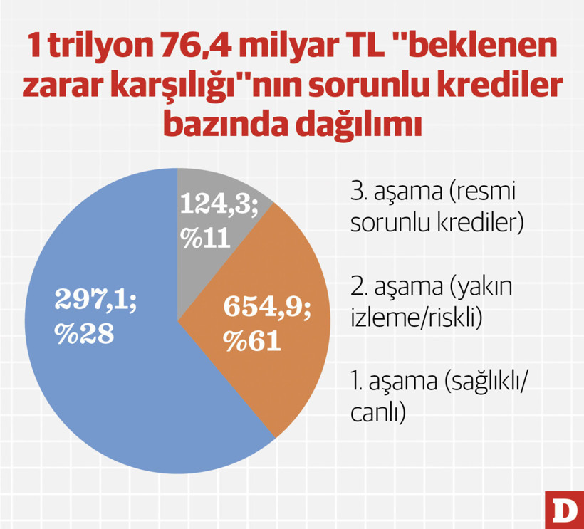 Bankalardan 1,1 trilyonluk koruma kalkanı - Resim : 2