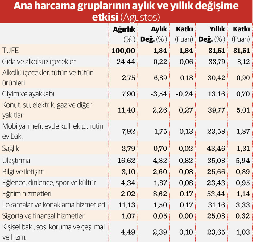 Hizmet ve ulaştırmada katılık devam ediyor - Resim : 1