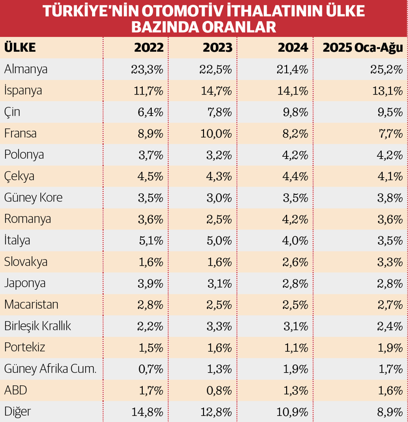 “Düzenlemeyi biz de anlamadık rekabet kaybına yol açıldı” - Resim : 1