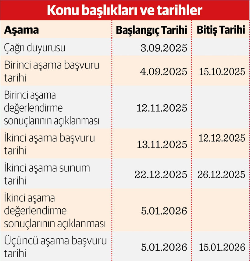 Türk Lirası'nda dijitale geçiş için proje çağrısı - Resim : 1
