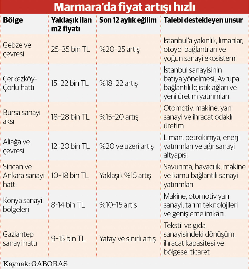 Sanayi arsasının yeni alıcısı teknoloji - Resim : 1